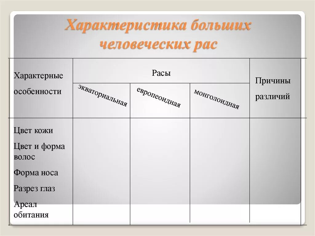 Причины различий рас. Характеристика человеческих рас. Характеристика больших человеческих рас. Таблица больших человеческих рас. Характерные особенности рас.