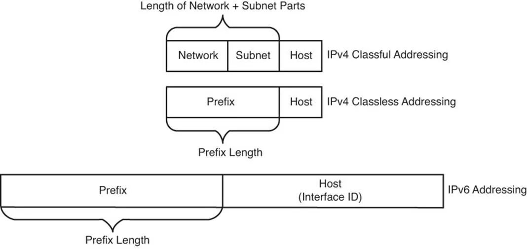 Структура ipv4. Модель ipv4. Адресация ipv4. Ipv6-адрес.