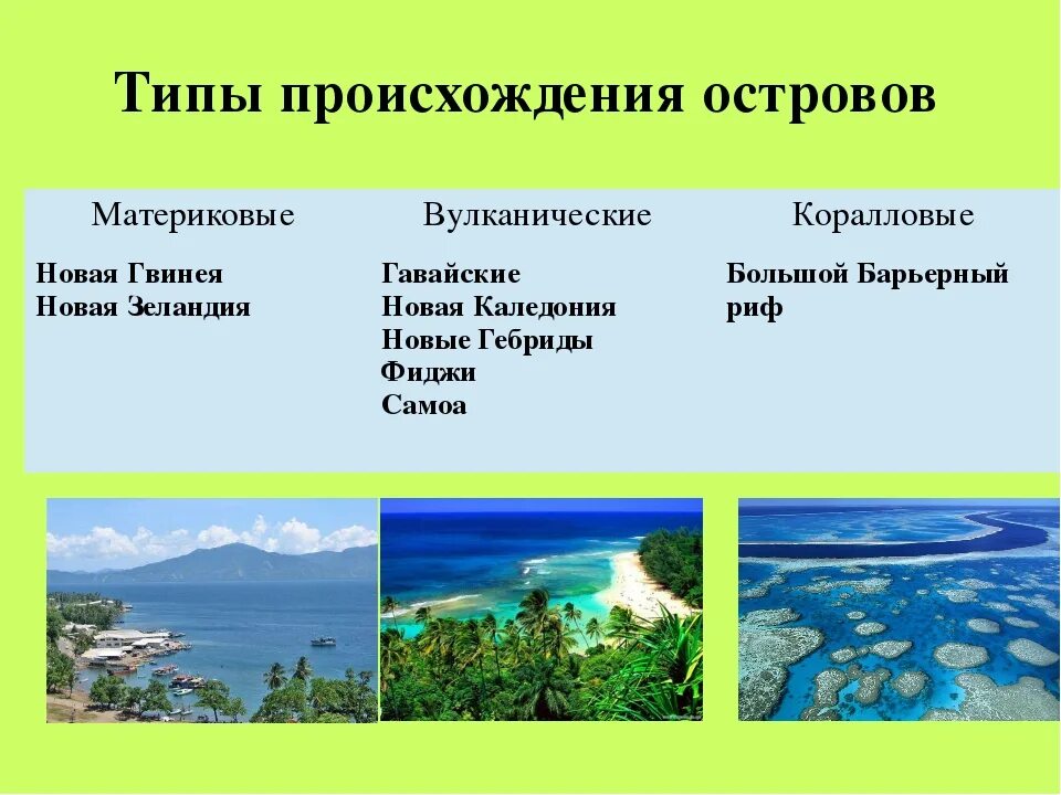 Перечислите большие острова. Материковые вулканические и коралловые острова. Остров по. Острова материкового происхождения. Примеры островов.