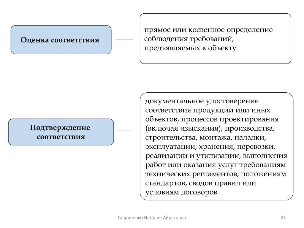 Прямое или косвенное определение соблюдения. Прямое и косвенное требования оценки соответствия. прямое или косвенное определение соблюдений требований к объекту. косвенное определение соответствия. мпремое и косвеноеопределение.