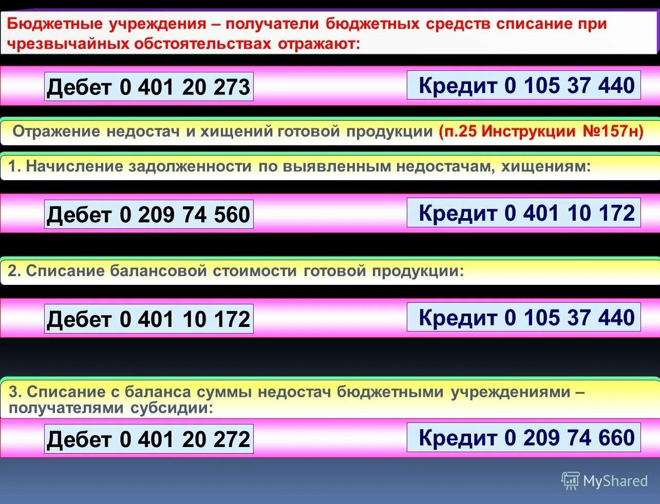 Материальная помощь какое косгу
