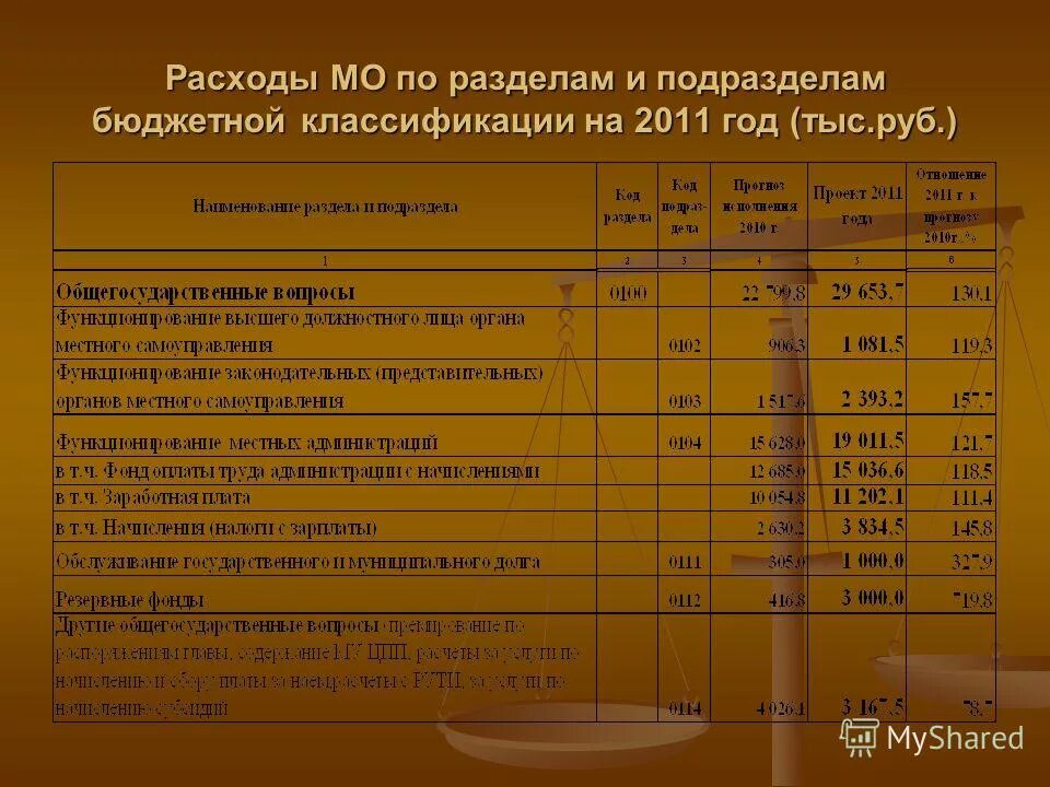 Перечень разделов университета. Подразделы классификации расходов бюджетов. Разделы и подразделы классификации расходов бюджетов. Подразделы расходов бюджета. Подразделы расходов бюджета.