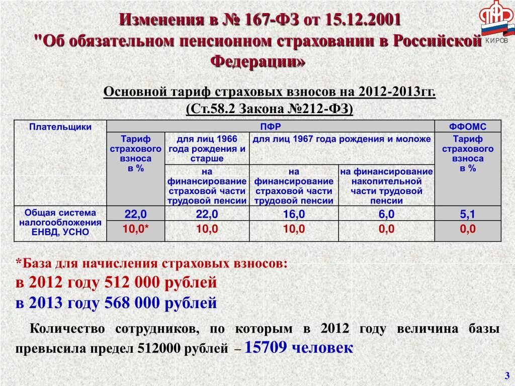 Страховые взносы 2001 года