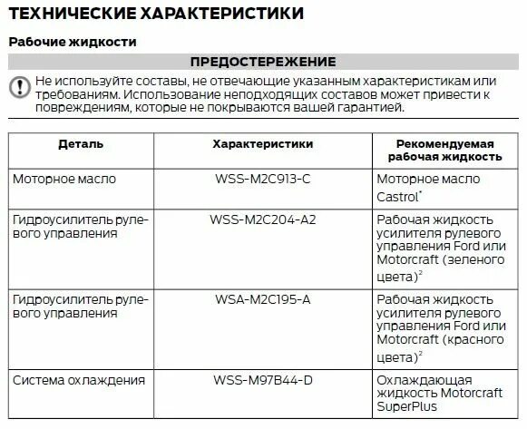 Масло Форд Транзит 2.2 дизель объем масла. Допуски масла Форд Транзит 2.2 дизель 2007. Объем масла Форд Транзит 2.0 дизель. Объем масла ДВС Форд Транзит 2.2 дизель. Какое масло в форд транзит 2.2