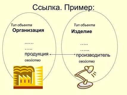 Объект и изделие