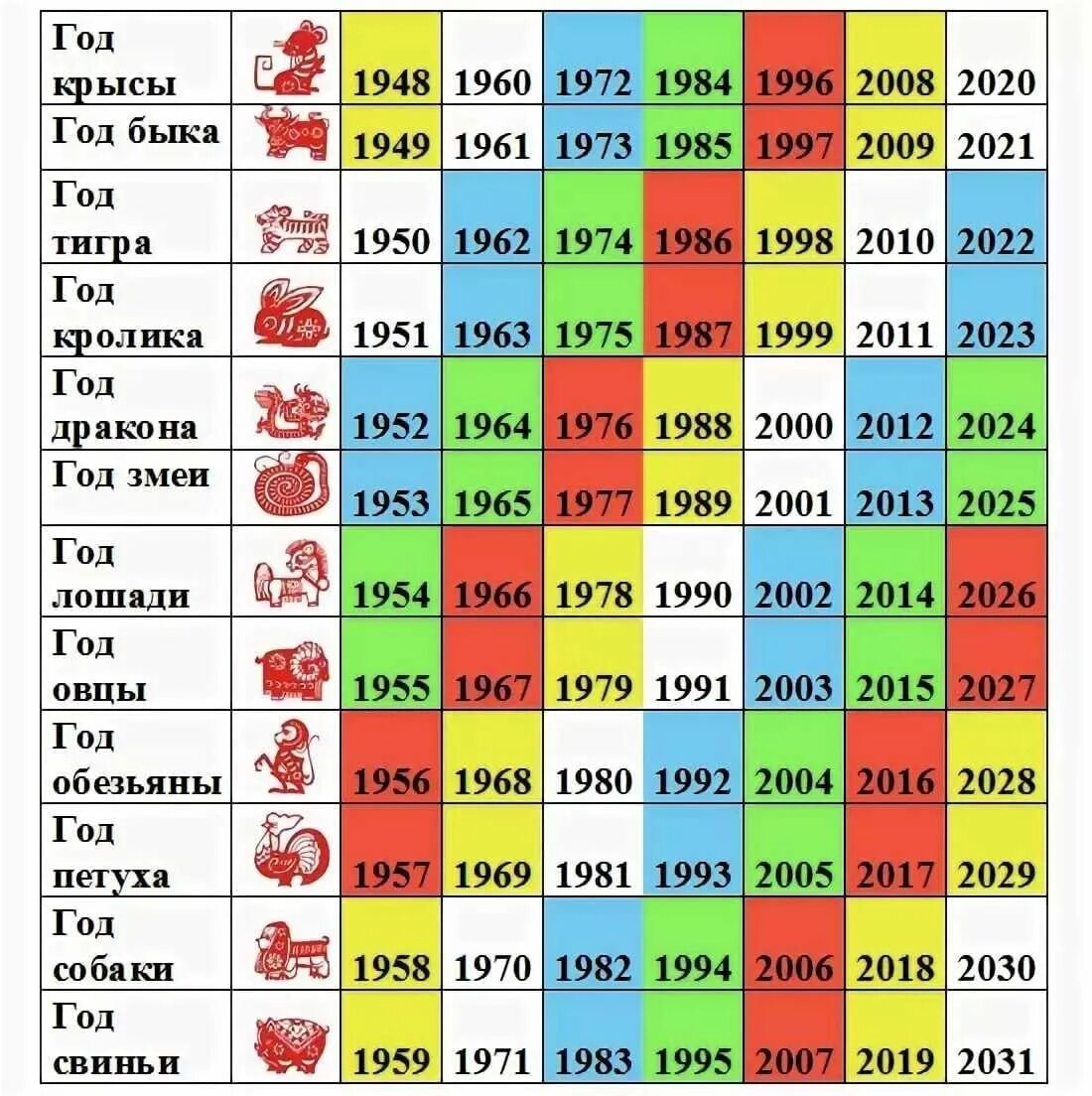 2000 по восточному календарю