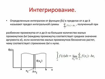 Интеграл функции график