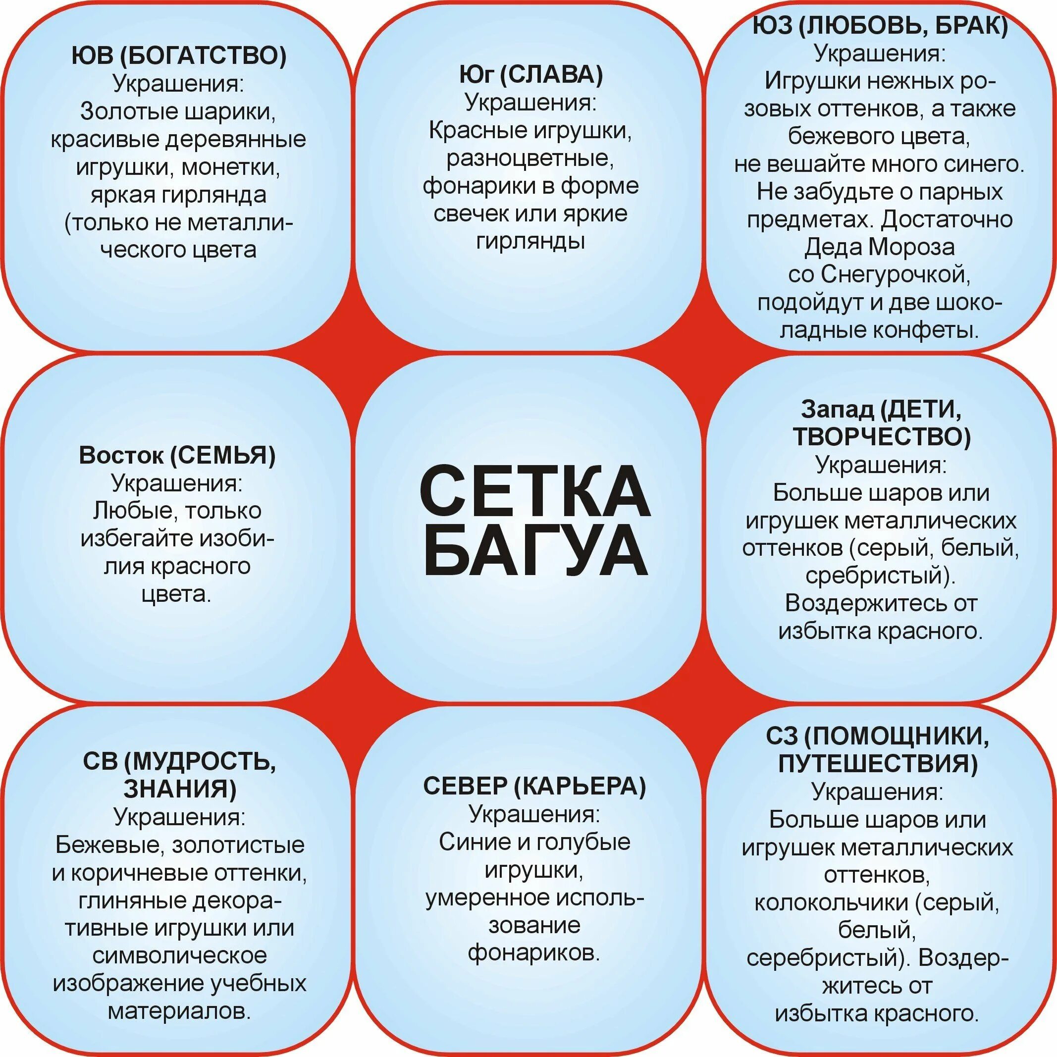 Фэн шуй сетка Багуа. Сетка Багуа по фен шуй для квартиры. Квадрат Багуа фен шуй наложение. Фэн шуй сетка Багуа зоны. Карты по фене