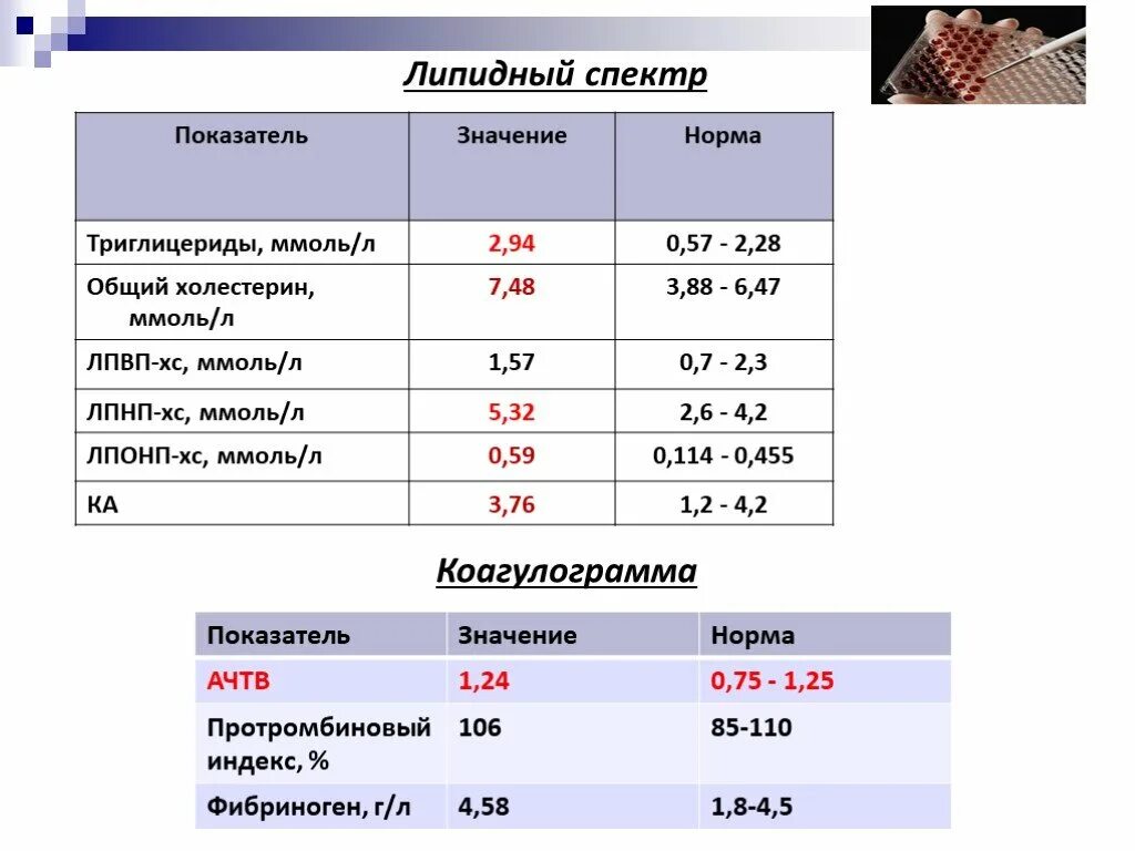 Холестерин расшифровка у взрослых. Липидный анализ крови показатели нормы. Липидный спектр крови расшифровка у женщин норма. Норма анализа на липидный спектр. Липидный спектр крови расшифровка у взрослых норма.