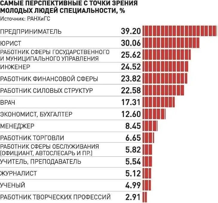 Какая была самая 1 профессия. Востребованные специальности. Востребованные профессии. Список востребованных профессий в России. Востребованные и высокооплачиваемые профессии.