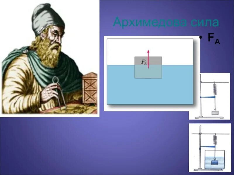 Архимедова сила. Сила Архимеда. Рисунок архимедовой силы. Архимедова сила физика 7 класс.