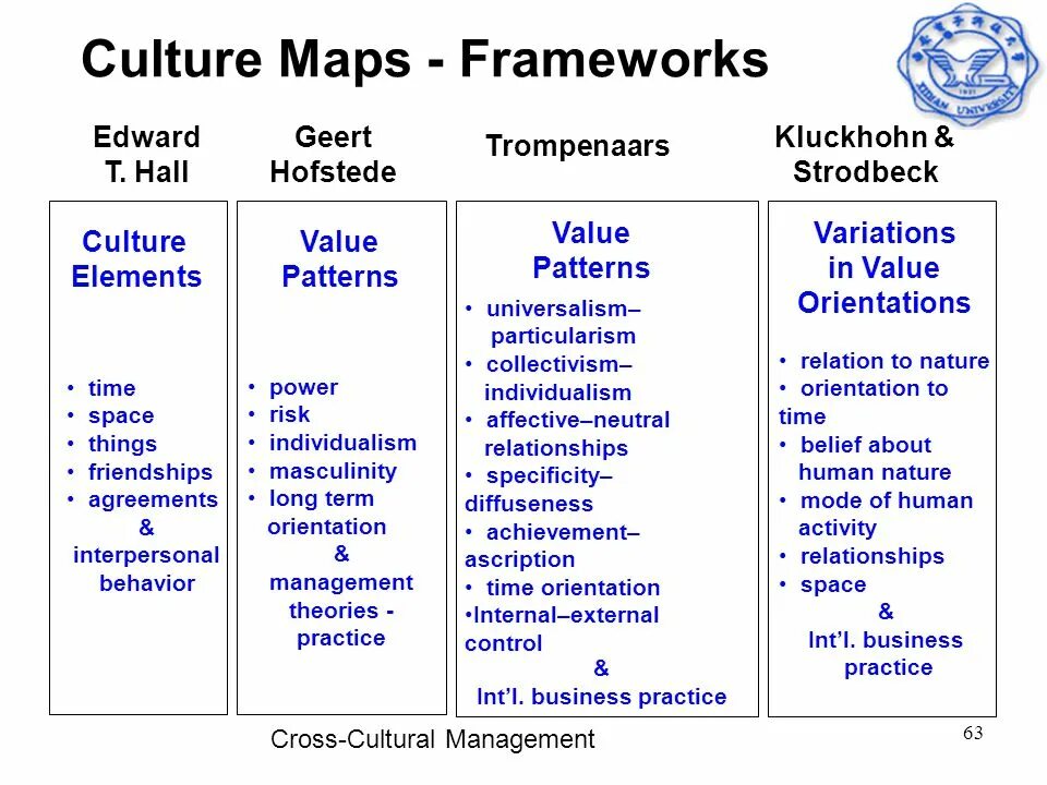 Map framework. The culture map книга. value orientation. culture and values. trompenaars cultural dimensions.