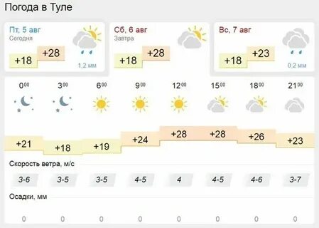 Погода на ноябрь 2024 в туле