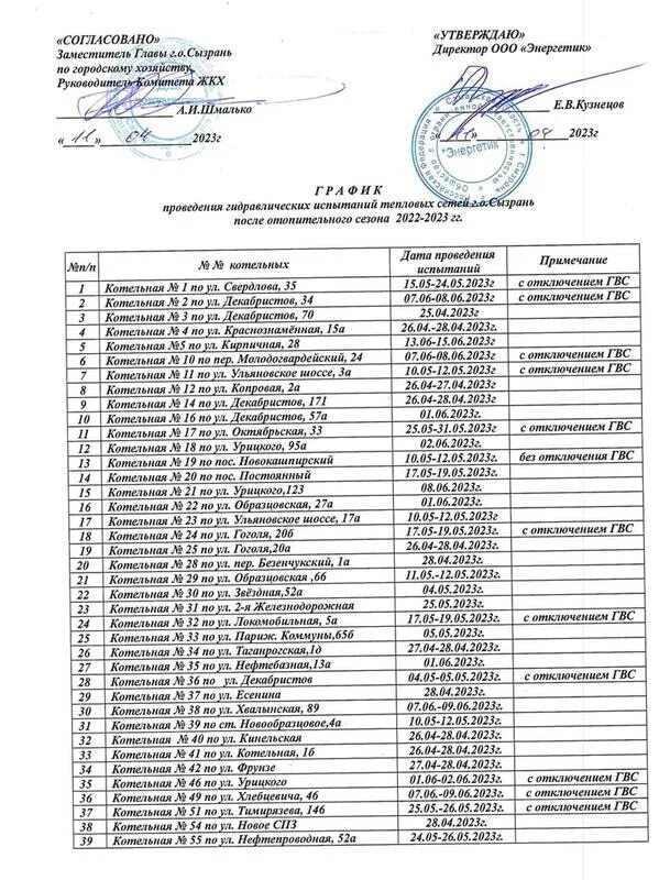 Отключение горячей воды хабаровск сегодня. Отключение горячей воды опрессовка.