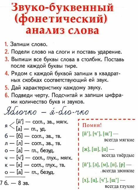 Чащу сколько звуков. Как делать звуко буквенный разбор слова. Звуко-буквенный разбор слова. Как выполнить звукобуквенный разбор слова. Буквенно-звуковой разбор слова.