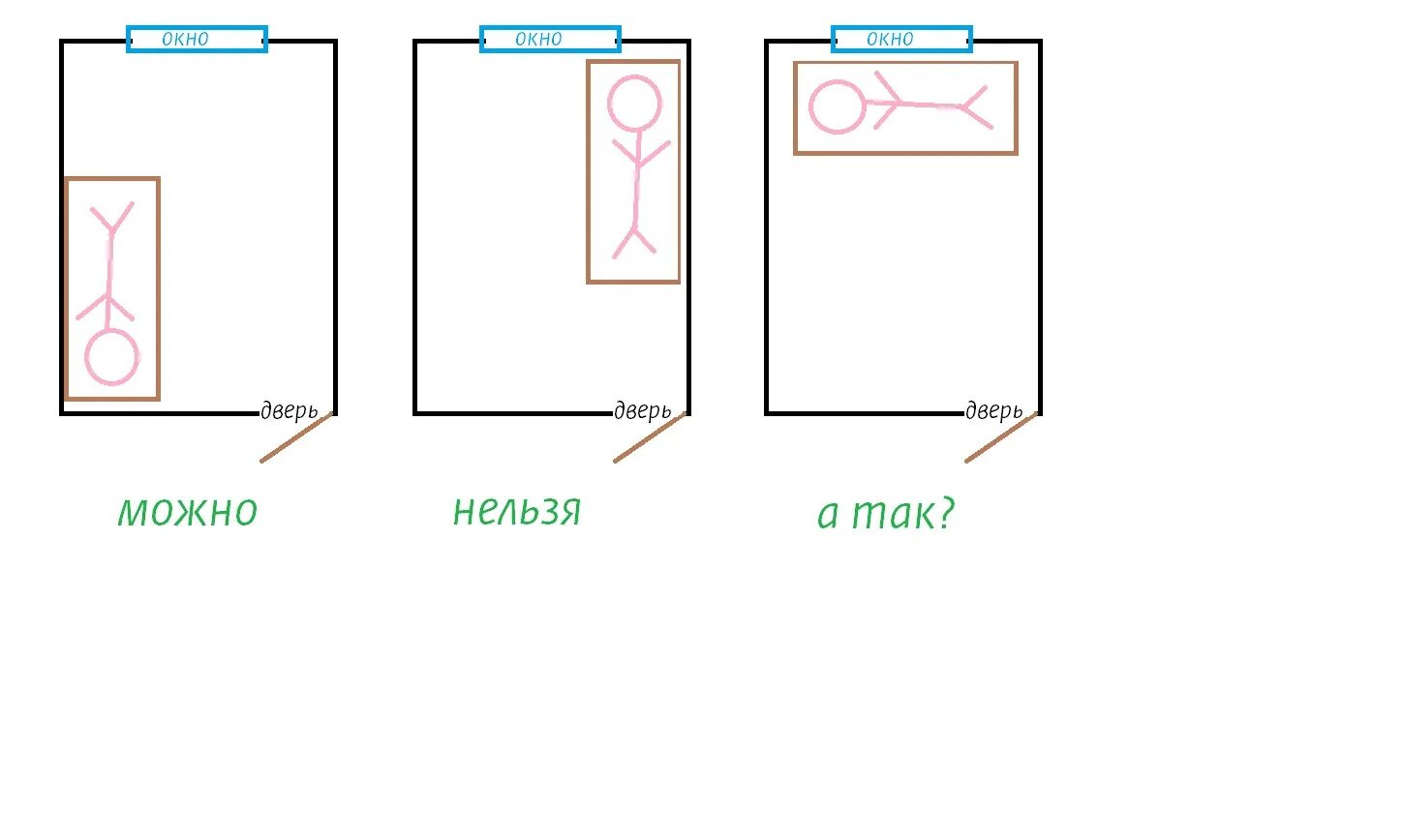 Расположение кровати в спальне. Расположение кровати относительно окна. Правильное расположение кровати в спальне. Спать ногами к двери. Кровать ногами к двери можно