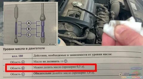 Какой должен быть уровень масла в двигателе