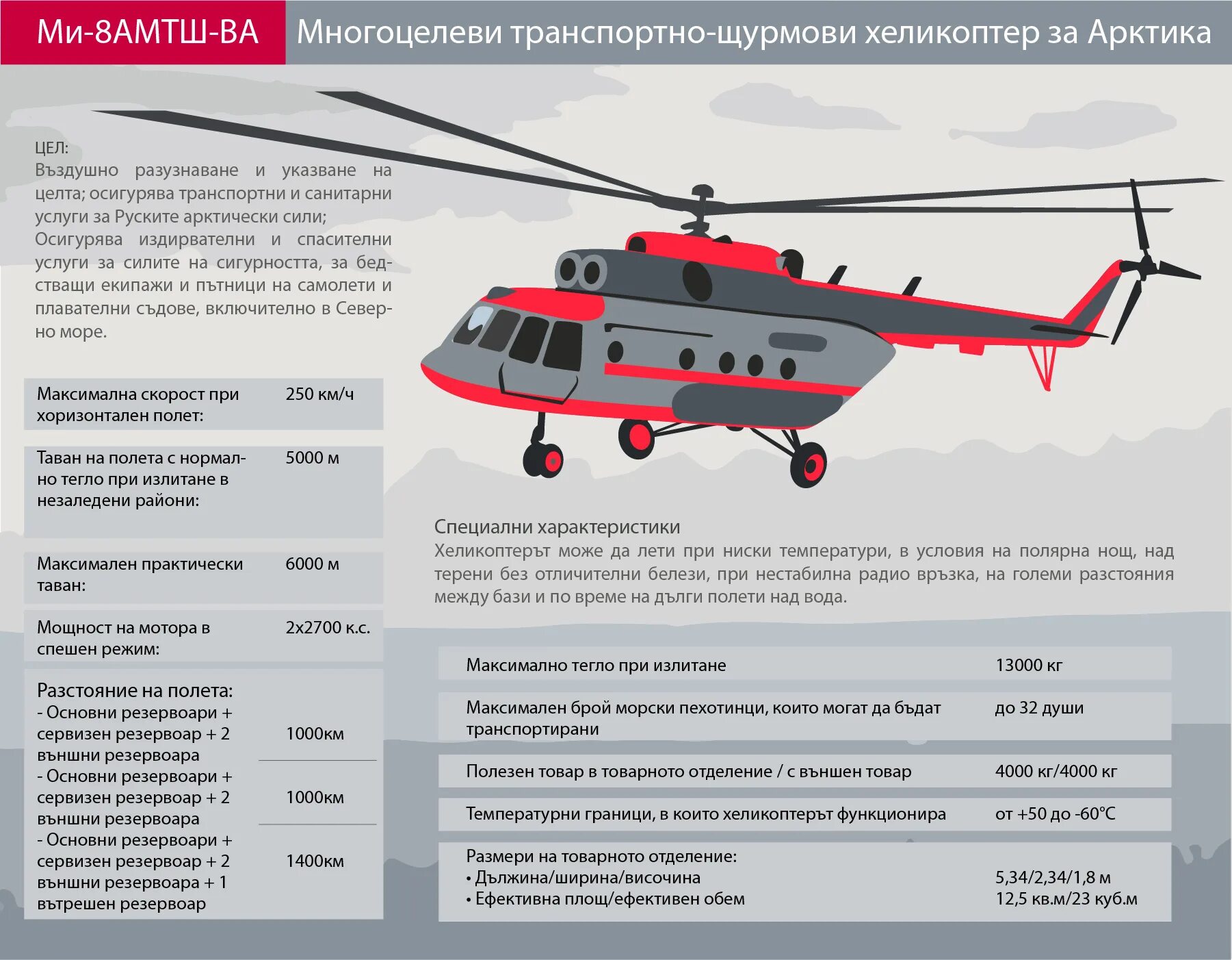 Ми-171 сбоку. Ми 8 вертолет характеристики. Ттх вертолета ми-8. Ка-26 вертолет характеристики. Ттх ка 52 вертолет.