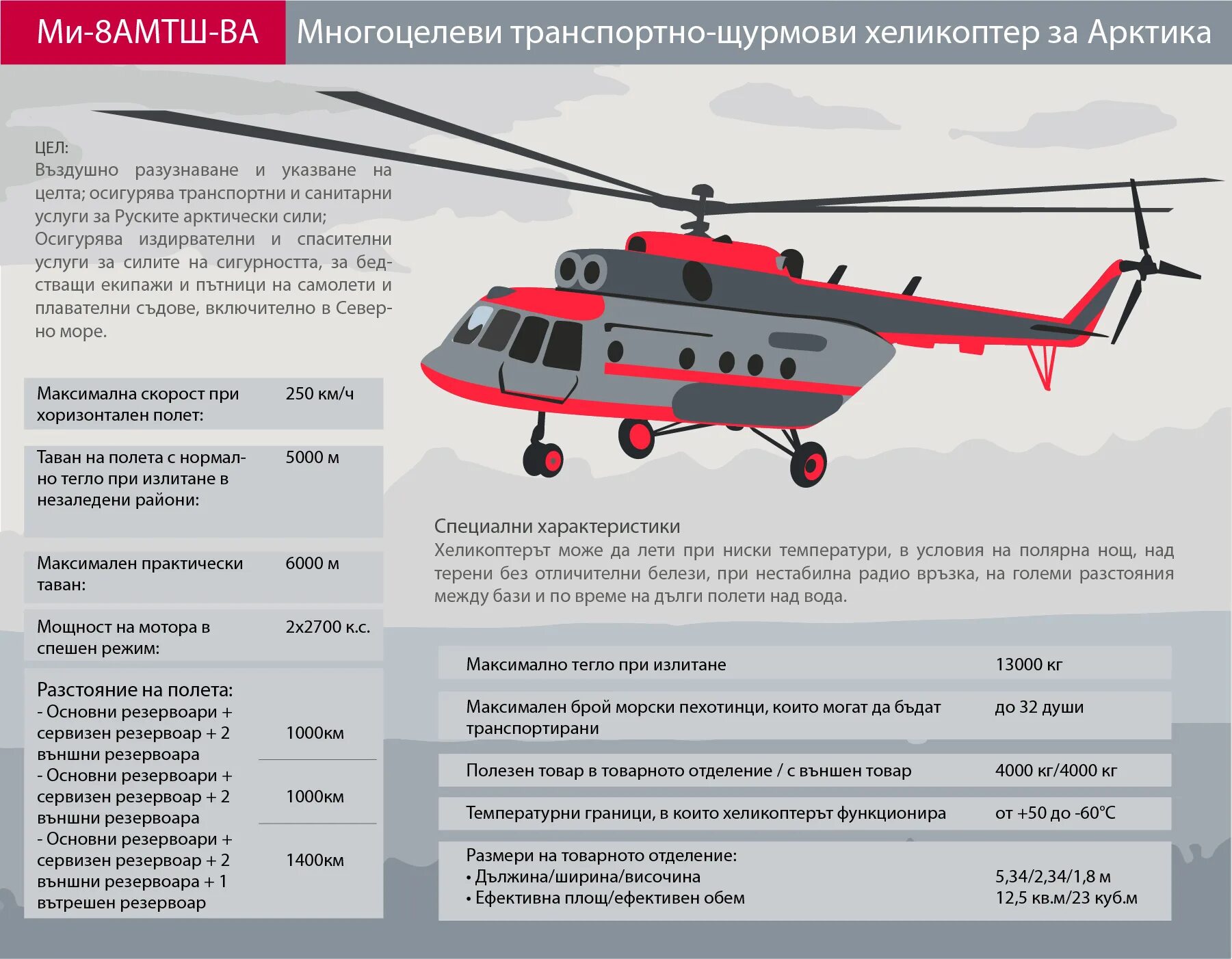 Вертолёт ми-8 АМТШ. ТТХ вертолета ми-8. Объем топливных баков ми 8. Ми-171 сбоку. Характеристики ми8