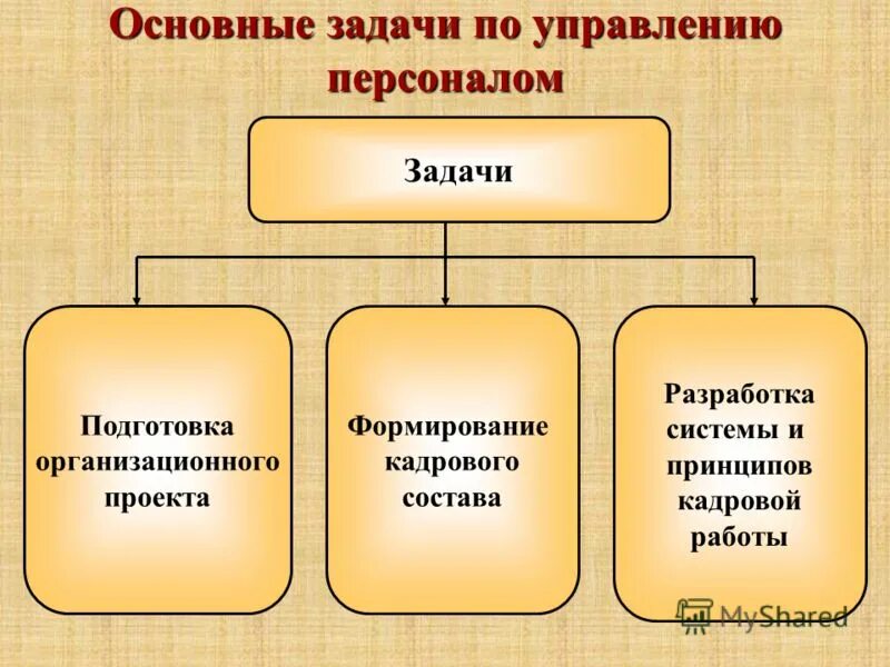 Управление персоналом задачи с ответами. Цели и задачи управления персоналом в организации. Принципы маркетинга персонала. Задачи управления развитием персонала. Управление персоналом задачи с ответами.