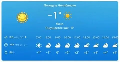Погода в воткинске в ноябре