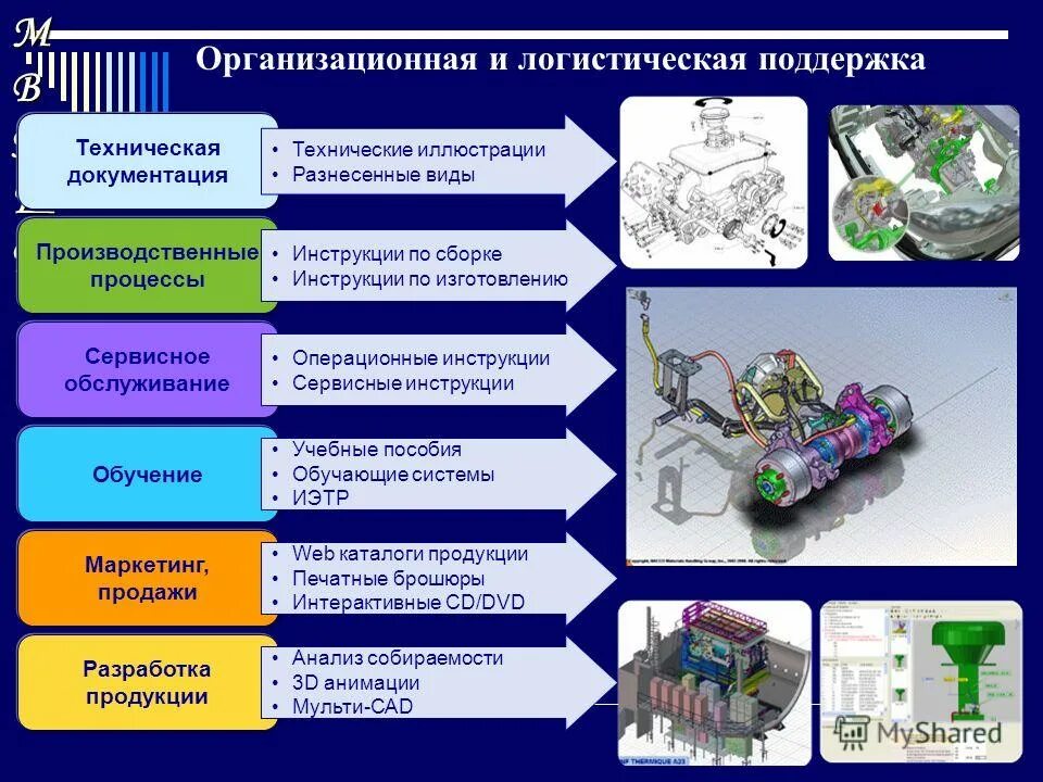 документация и техническая поддержка. автоматизированное предприятие сименс. информационные технологии. профессия инженер. актуализация технологической документации.