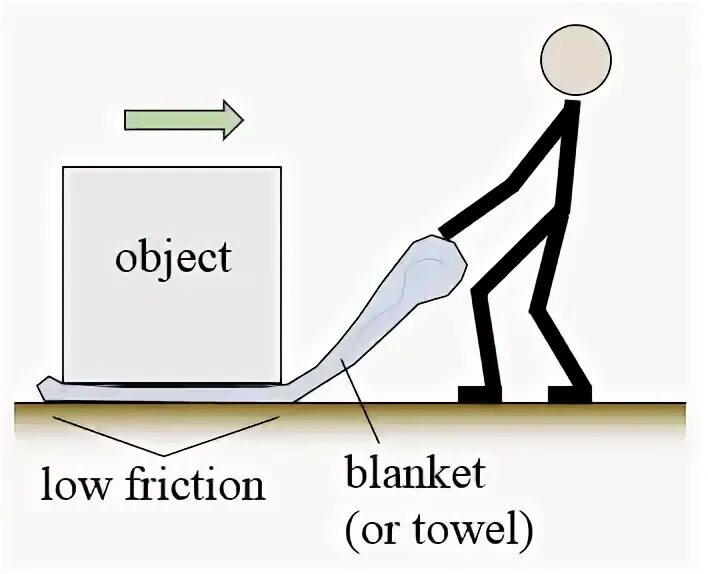 How to move. Lift something. How to move Heavy load. With object. Big object