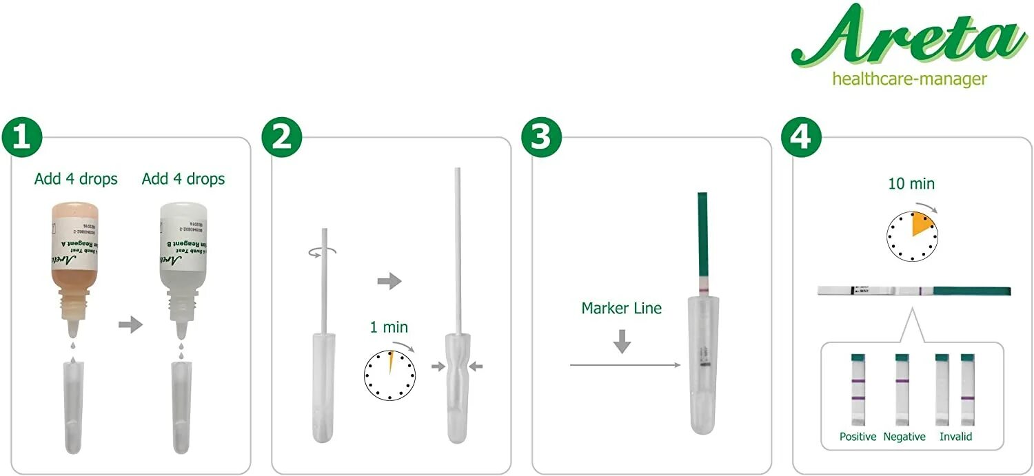 Rapid Test strip. Abon strep a Rapid Test. Тест-контейнер Abon. CLIA Test.