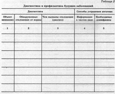 Дневник мочеиспускания