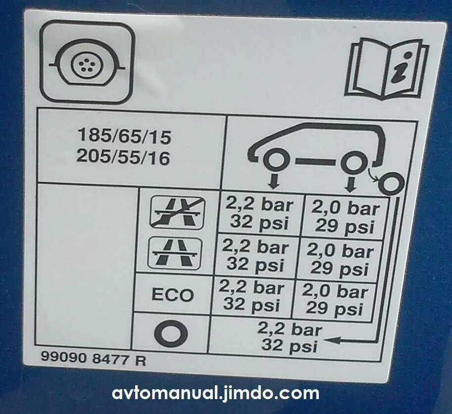 Какое давление в шинах рено дастер. Давление в шинах Рено Логан 1.4 таблица. Логан 1 табличка давления шин. Давление в шинах Рено Логан 2. Таблица давления колес Рено Логан 2.