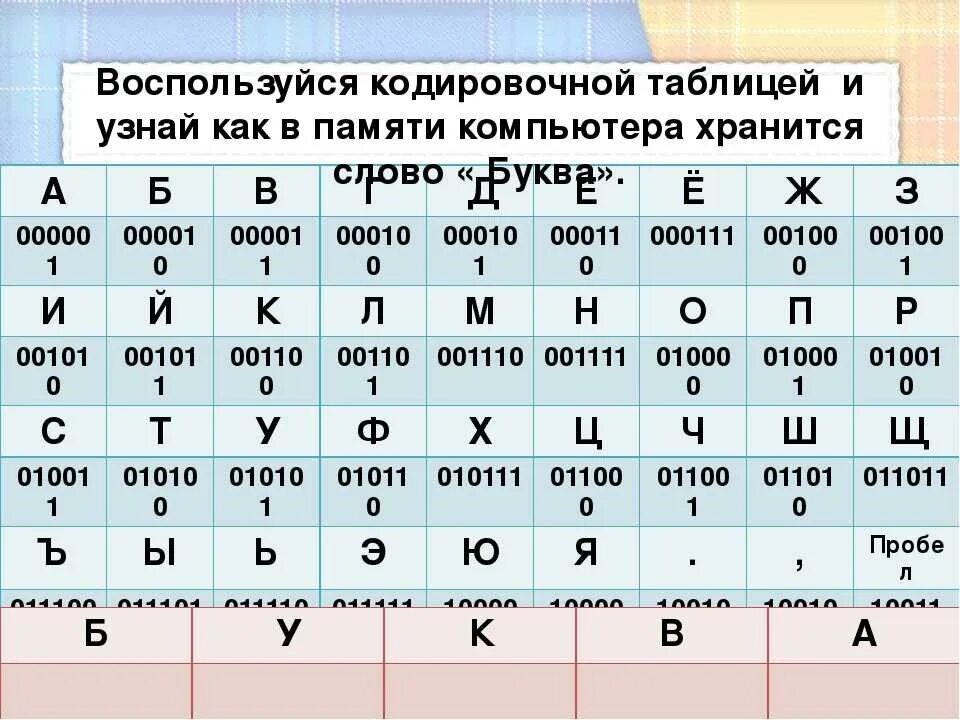 Закодировать 10 слов. Таблица шифрования. Кодирование шифр. Методы шифрования таблица. Кодирование в криптографии.