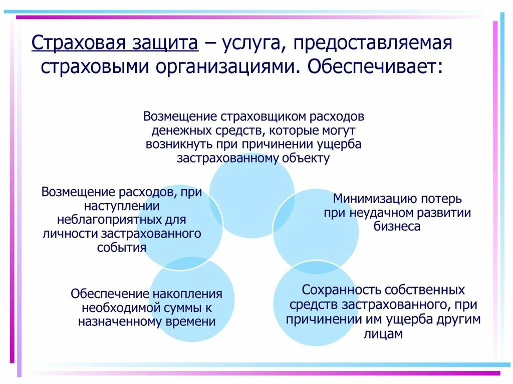 Условия страхования защита. Понятие страховой защиты. Страховые услуги. Страховая защита это кратко. Способы организации страховой защиты.