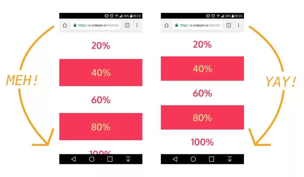 CSS толщина z. Высота области просмотра CSS. Html mobile viewport.