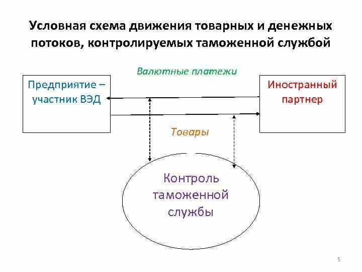 Товарно денежный поток. Схема товарно-денежных потоков. Схема товарно-денежных потоков предприятия. Схема товарно-денежных потоков предприятия для банка. Схема товарно денежных потоков пример.