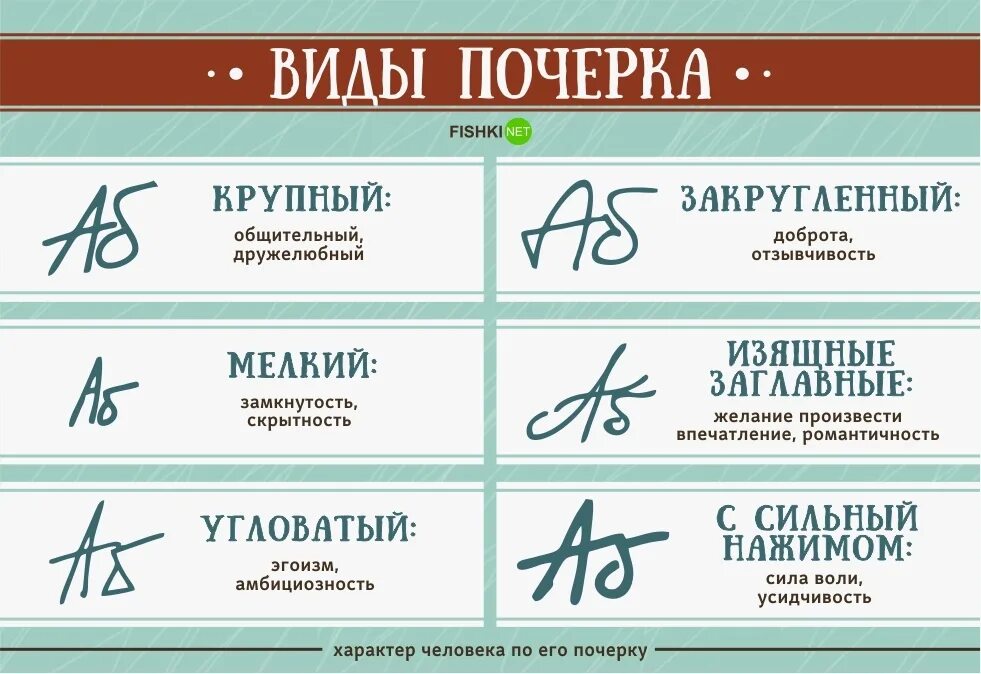 Что говорит о человеке его почерк. Характер по почерку. Тип личности по почерку. Почерк и характер человека. Типы почерков.