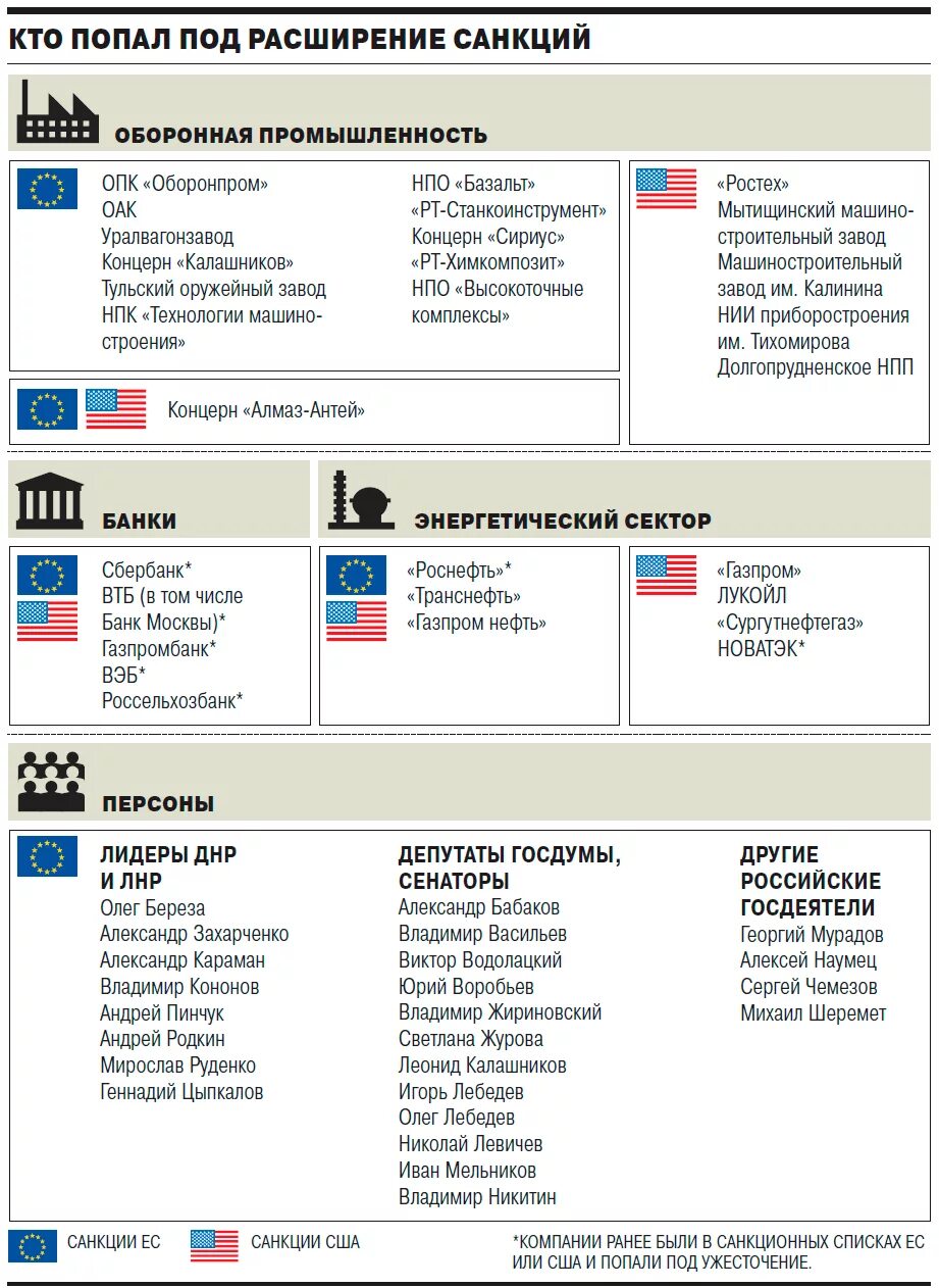 Санкции на российские банки. Список российских банков попавших под санкции. Список банков под санкциями США И ЕС 2020. Список российских компаний под санкциями. Предприятия попавшие под санкции список.