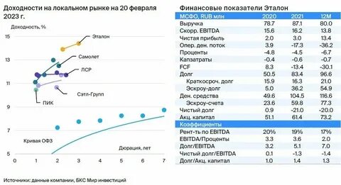 Потенциальный доход на 2023 год