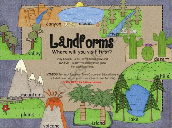 Landforms. Land form surround by water from all sides. Geographical features for kids. Land forms. Упражнения landforms.