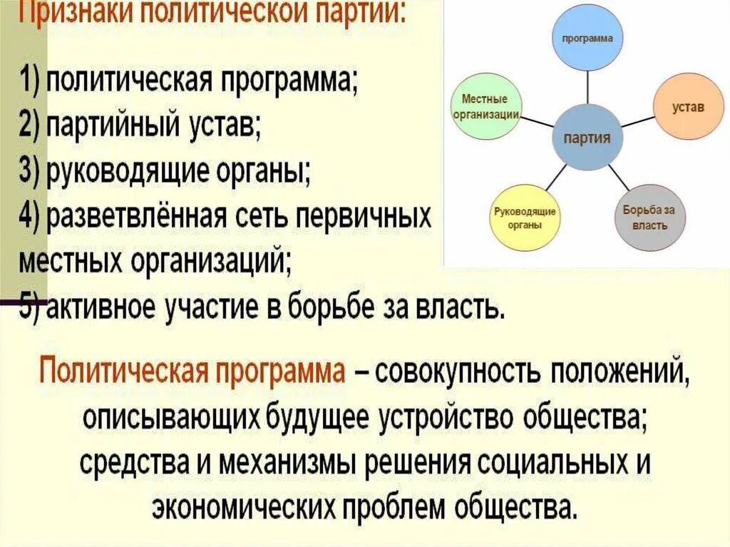 Схема политические партии и движения в РФ. Признаки политической партии. Признаки политических партий схема. Признаки политических организаций. Партия это организация граждан