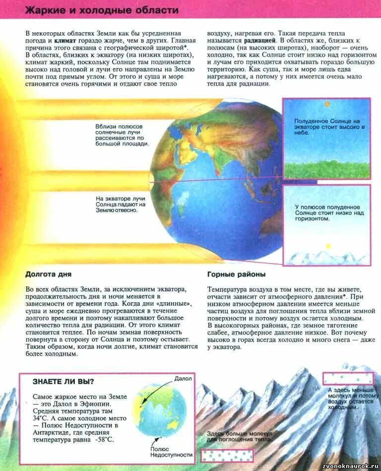 На полюсах всегда день. Жаркие и холодные области планеты. Почему на экваторе жарко. Почему на полюсах земли холодно а на экваторе жарко. Жаркие области земли.