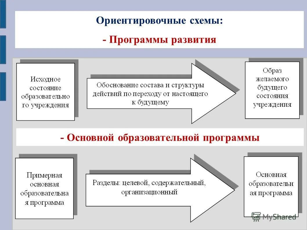 Программа развития оо