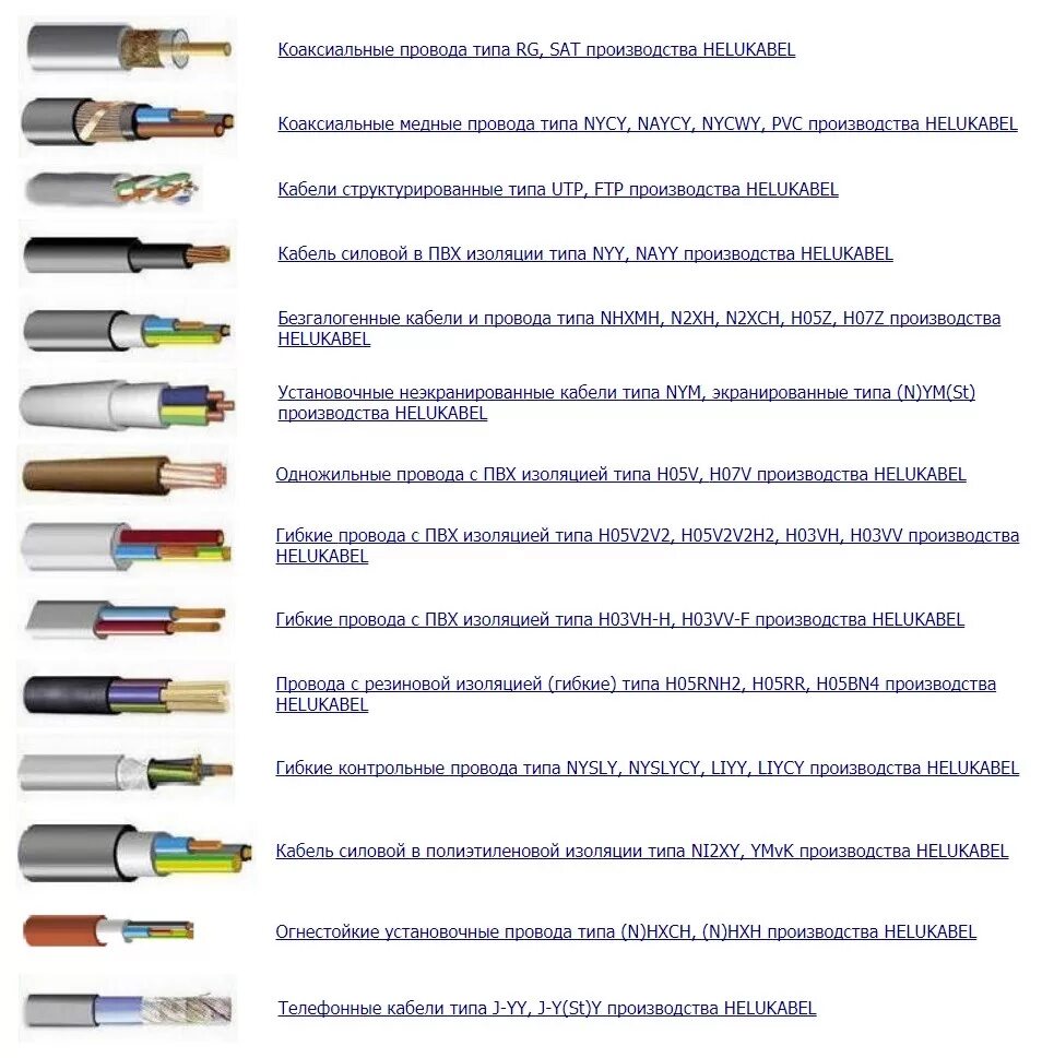 Отличить кабель. Маркировка кабеля расшифровка таблица силового кабеля. Маркировка гибкого медного кабеля. Разновидность кабелей для электричества таблица. Маркировка медных Эл. Проводов.