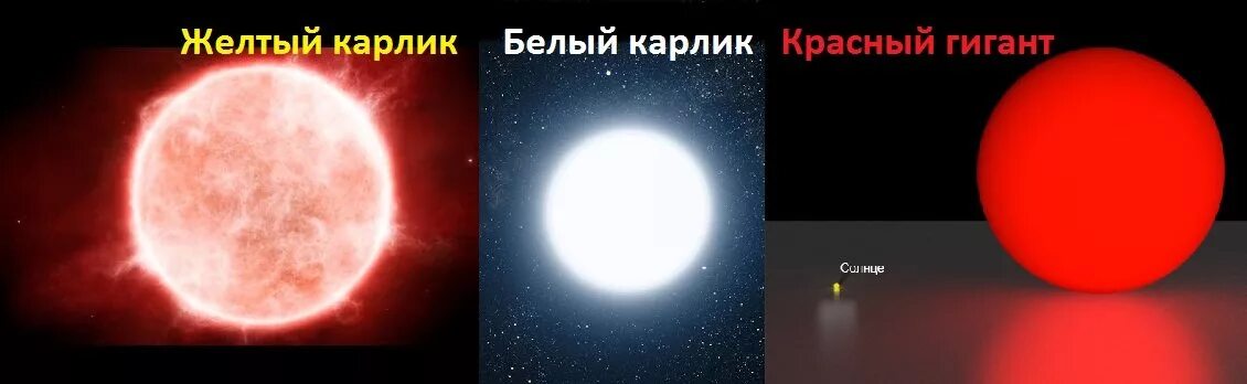 Как солнце станет белым карликом