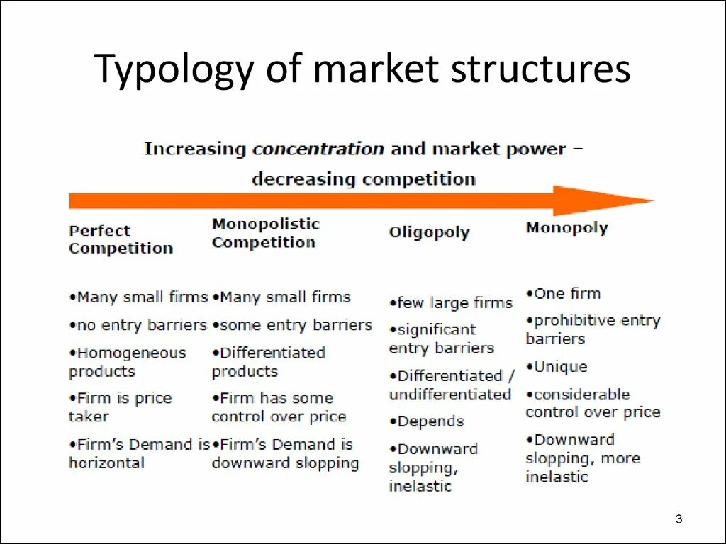 Нейрометодика. Market structure презентация. Phonological Typology. Linguistic Typology. What is Linguistic Typology.