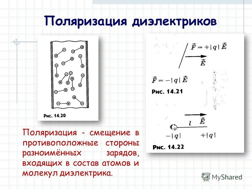 Поляризация молекул диэлектрика в электростатическом поле