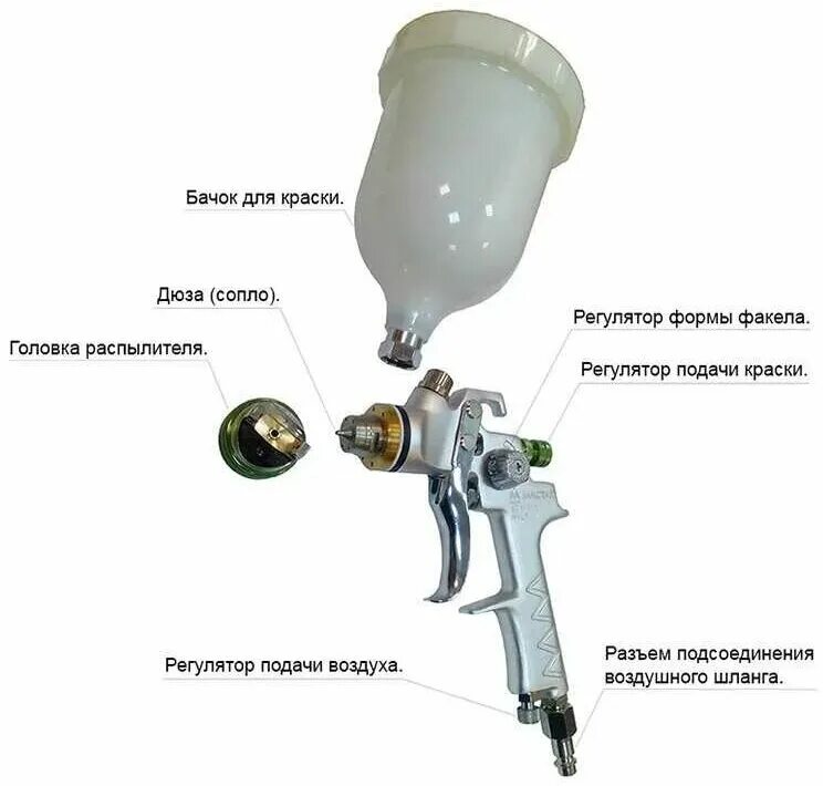 Краскопульты для покраски авто купить в Минске, цена в Беларуси