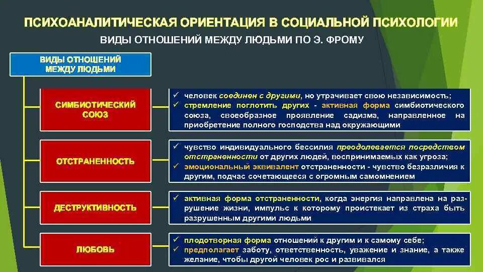 Типы взаимоотношений психология. Взаимоотношения это в психологии. Отношение это в психологии определение. Виды взаимоотношений между людьми.