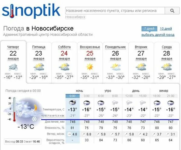 Город новосибирск какая погода. Погода в Новосибирске. Погода в Новосибирске сегодня. Погода в Новосибирске на 14. Сегодняшняя погода в Новосибирске.