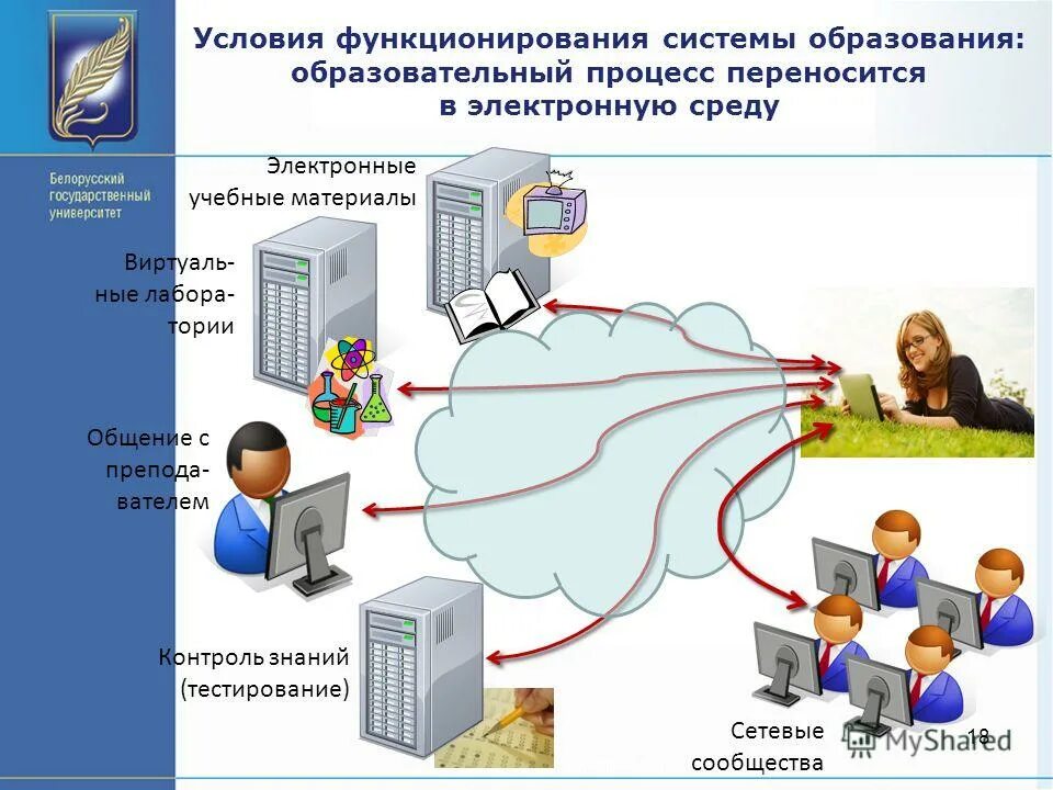 Условия функционирования электронной информационно образовательной среды. Цифровая образовательная средасреда. Условия функционирования электронной информационно образовательной среды. Информационно-образовательная среда среда. Условия функционирования электронной информационно образовательной среды.