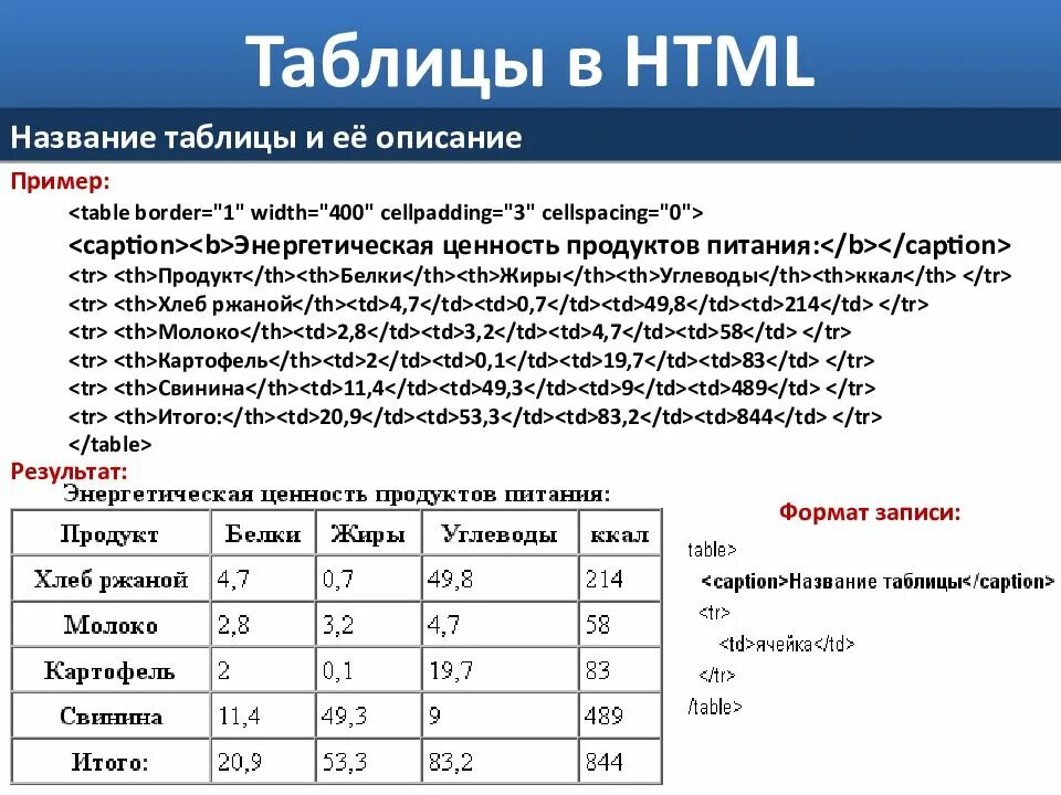 Internal html. Как построить таблицу в html. Как вставить таблицу в html. Создание таблицы в html. Пример создания таблицы.